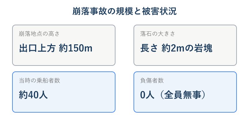 崩落事故の規模と被害状況の数字まとめ