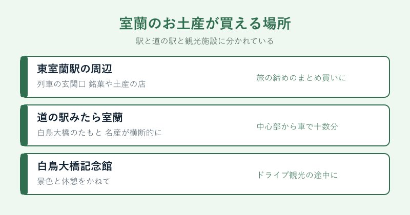 室蘭の土産が買える場所の図
