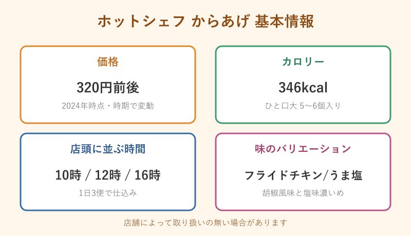 ホットシェフからあげの基本情報カード