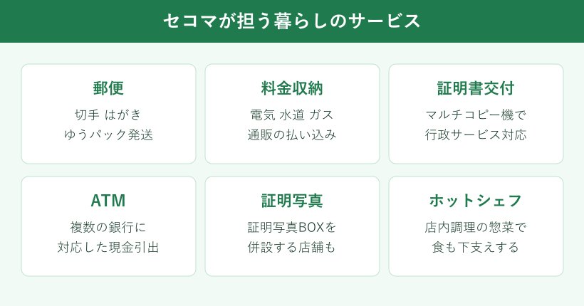 セコマの暮らしを支えるサービス地図