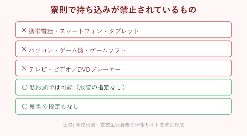 寮則で禁止されている持ち込み品の一覧