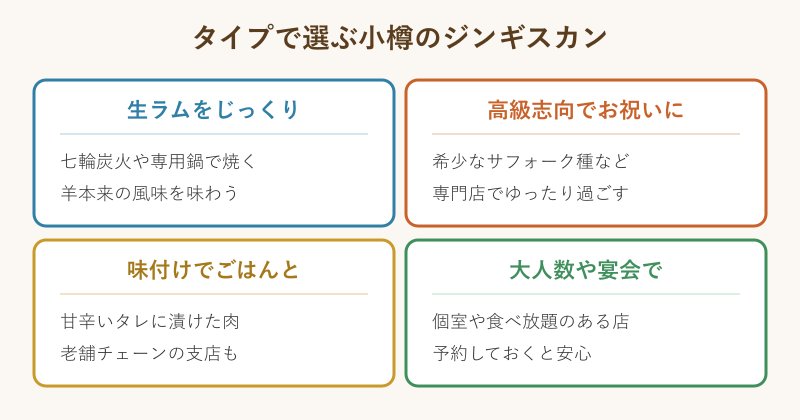 タイプ別に見た小樽のジンギスカンの選び方