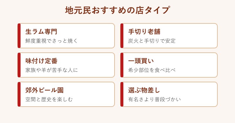 店タイプの分類カード