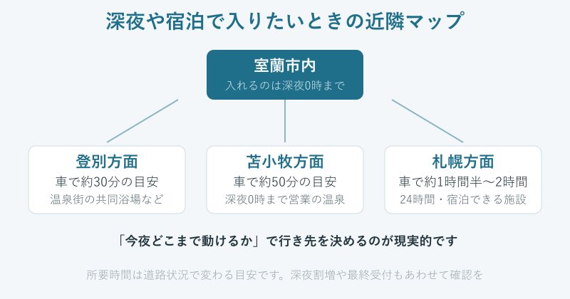 深夜や宿泊で入るときの近隣エリアの目安マップ