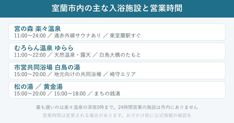室蘭市内の主な入浴施設と営業時間の一覧