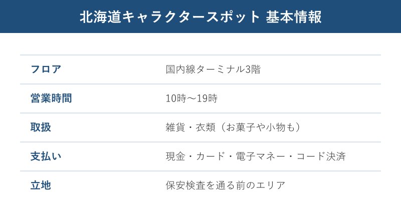 キャラクタースポットの基本情報の図