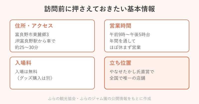 アンパンマンショップふらの店の基本情報カード