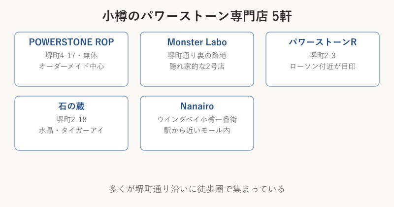 小樽のパワーストーン専門店5軒の比較図