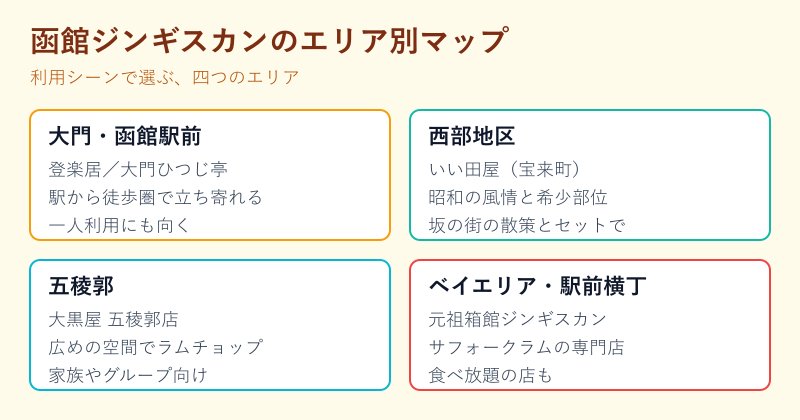 函館ジンギスカンのエリア別マップ