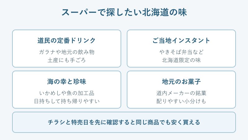スーパーで買える北海道の味カード