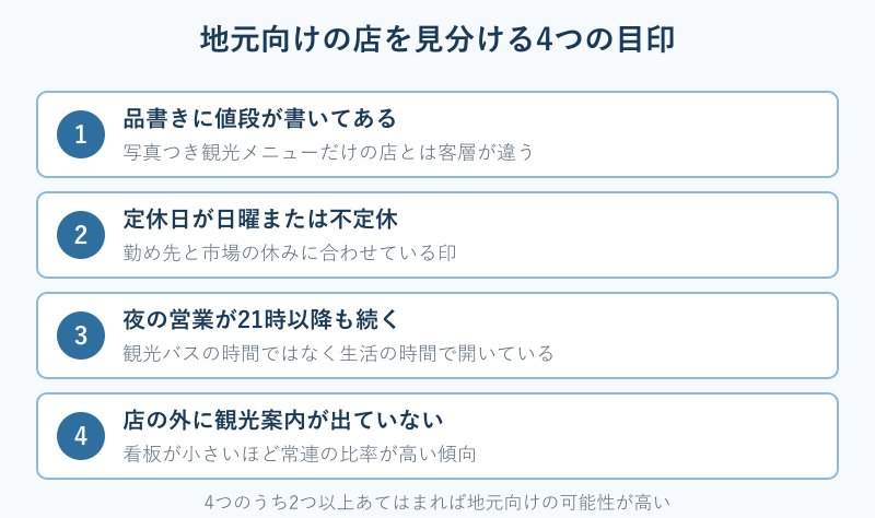 地元向けの店を見分ける4つの目印