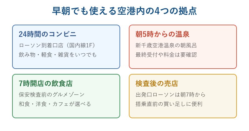 早朝に使える空港内施設の一覧