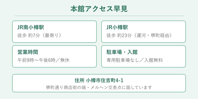 小樽オルゴール堂本館のアクセス早見表