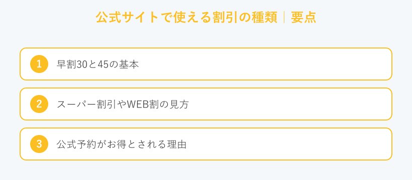 公式サイトで使える割引の種類の要点