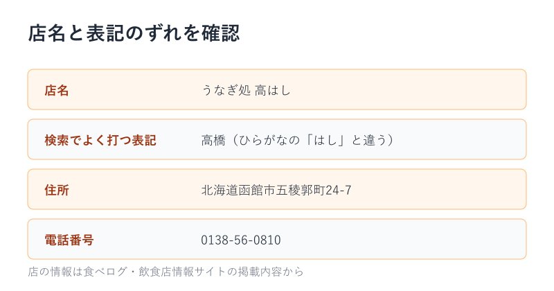 うなぎ高はしの店名と住所の確認カード