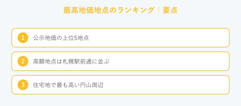 最高地価地点のランキングの要点