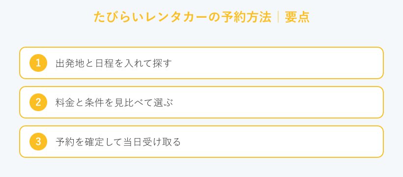 たびらいレンタカーの予約方法の要点