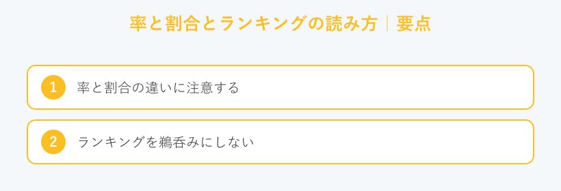 率と割合とランキングの読み方の要点