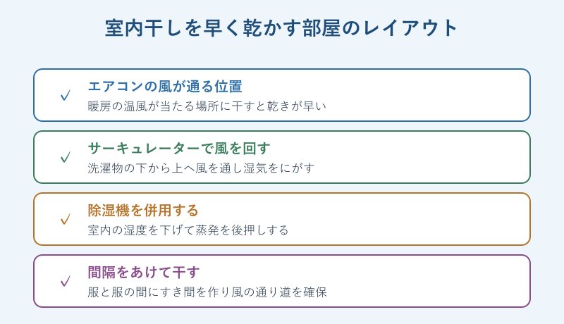 室内干しを早く乾かす部屋の配置図