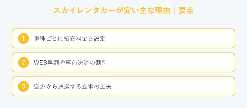 スカイレンタカーが安い主な理由の要点