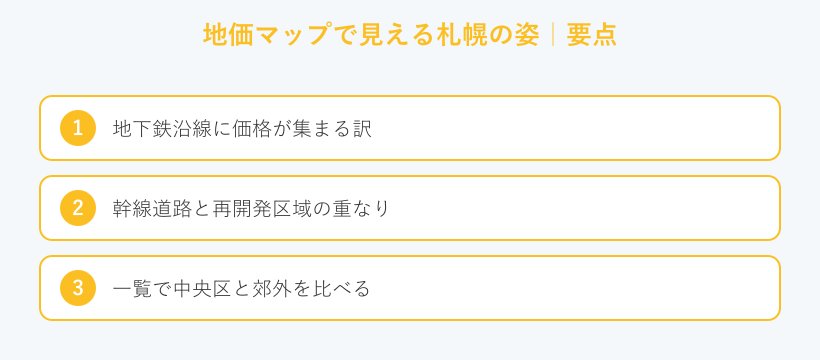 地価マップで見える札幌の姿の要点