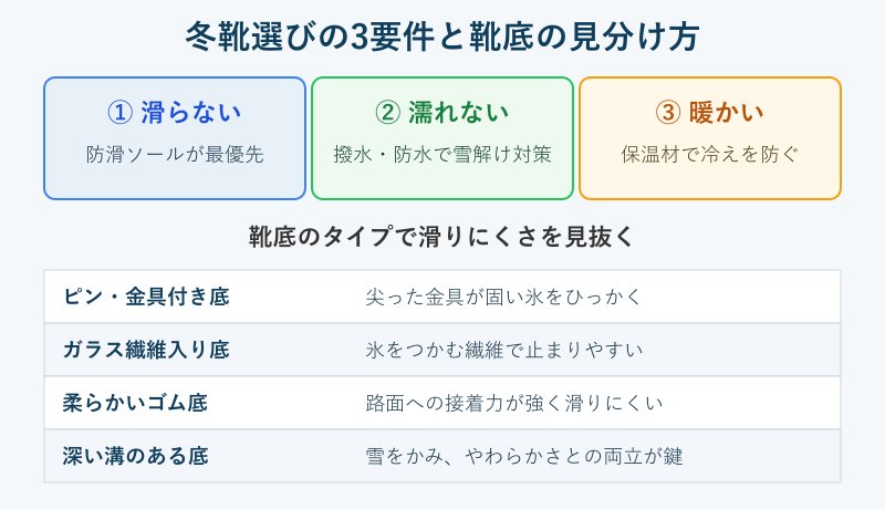 冬靴の3要件と靴底の比較表
