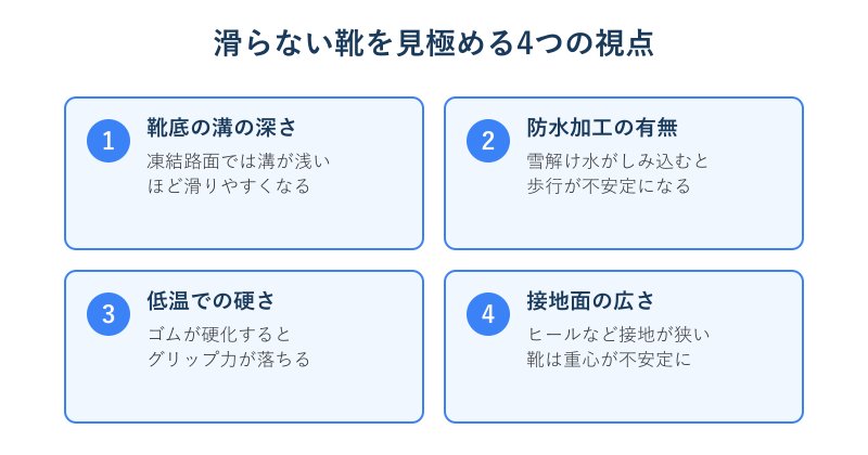 滑らない靴を見極める4つの視点チェックリスト