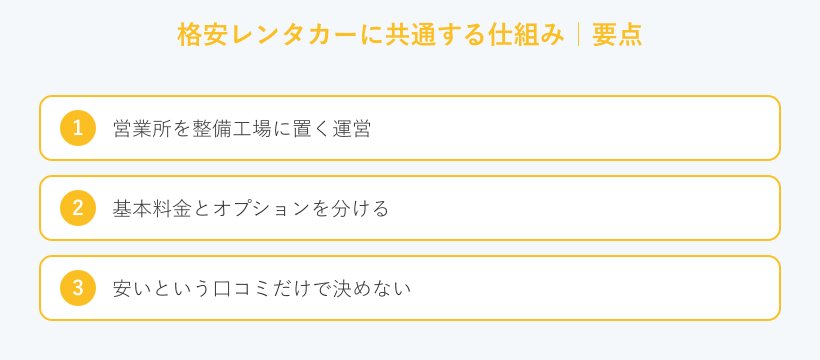 格安レンタカーに共通する仕組みの要点