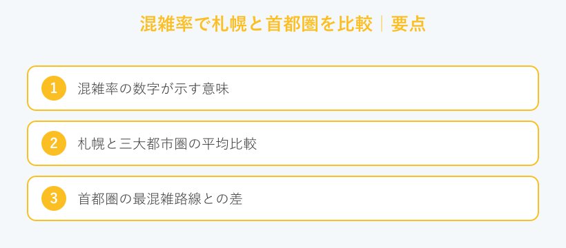 混雑率で札幌と首都圏を比較の要点