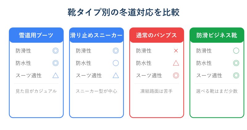 雪道対応靴とビジネス靴の冬道対応比較カード