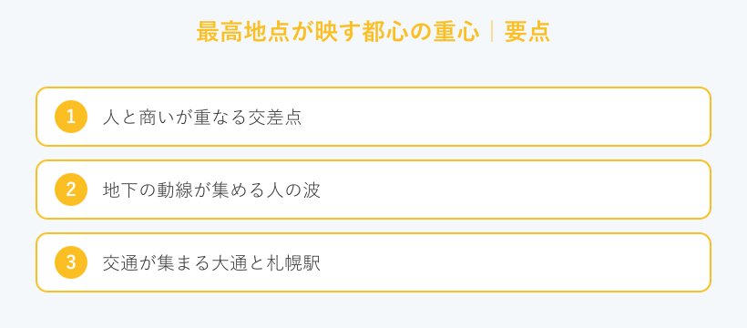 最高地点が映す都心の重心の要点