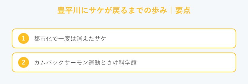 豊平川にサケが戻るまでの歩みの要点