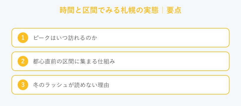 時間と区間でみる札幌の実態の要点