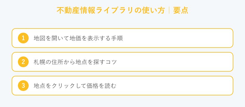 不動産情報ライブラリの使い方の要点