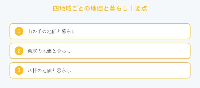 四地域ごとの地価と暮らしの要点
