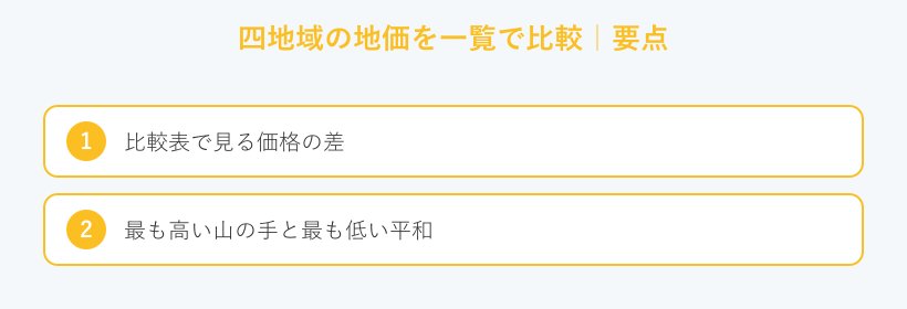 四地域の地価を一覧で比較の要点